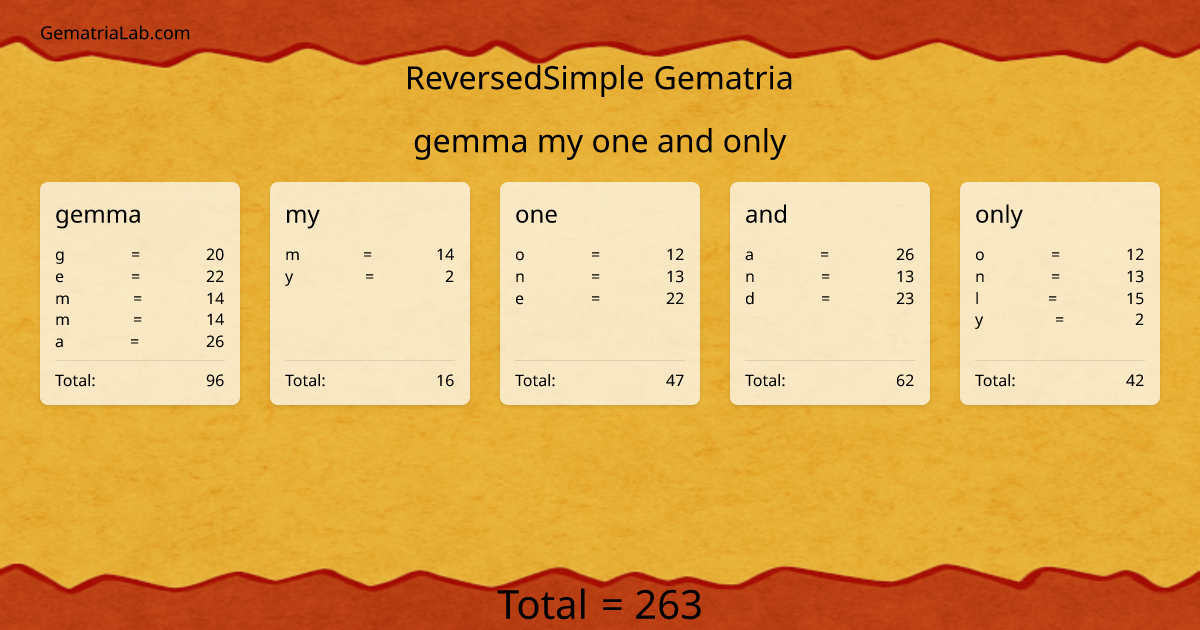 gemma my one and only in reversedSimple Gematria